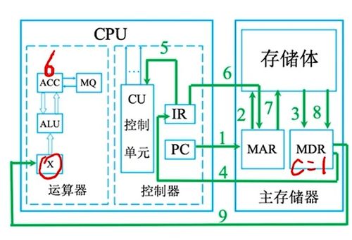 計(jì)算機(jī)組成原理入門 從基礎(chǔ)概念到硬件核心