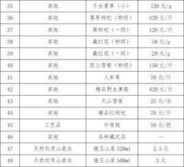 關于青海省黃南州地區(qū)扶貧產品尋找國內貿易代理商的通知