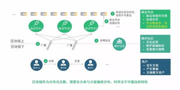 回歸本源 區(qū)塊鏈技術如何賦能國內(nèi)貿(mào)易代理走出喧囂